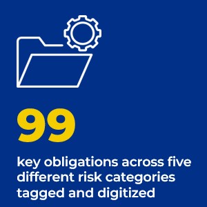 99 key obligations across five different risk categories tagged and digitized