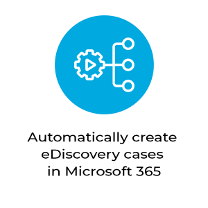 Automatically create ediscovery cases