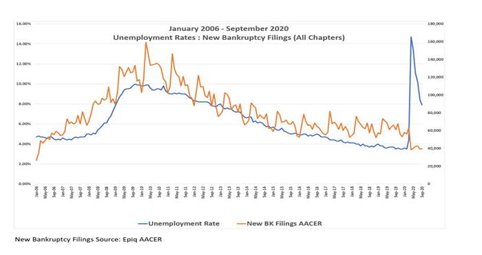 New Filings Unemployment