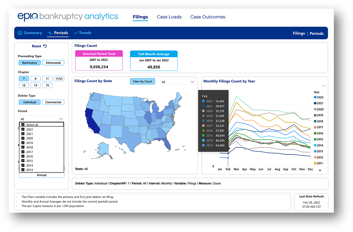 Epiq Bankruptcy Analytics