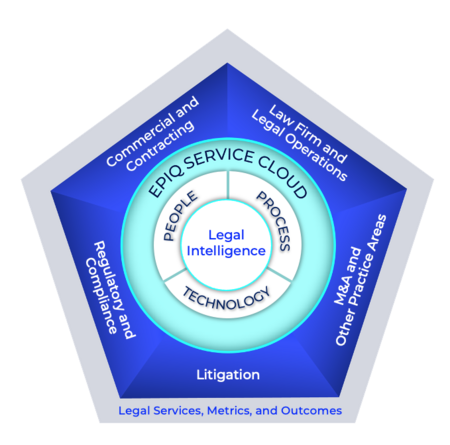 Law Firm Framework