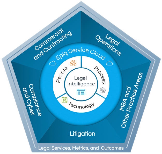 Corporate Legal Department Framework