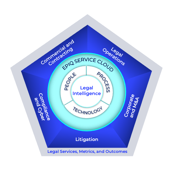 Legal Services Management for Legal Departments