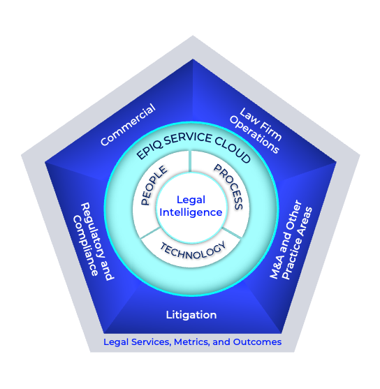 Law Firm Framework