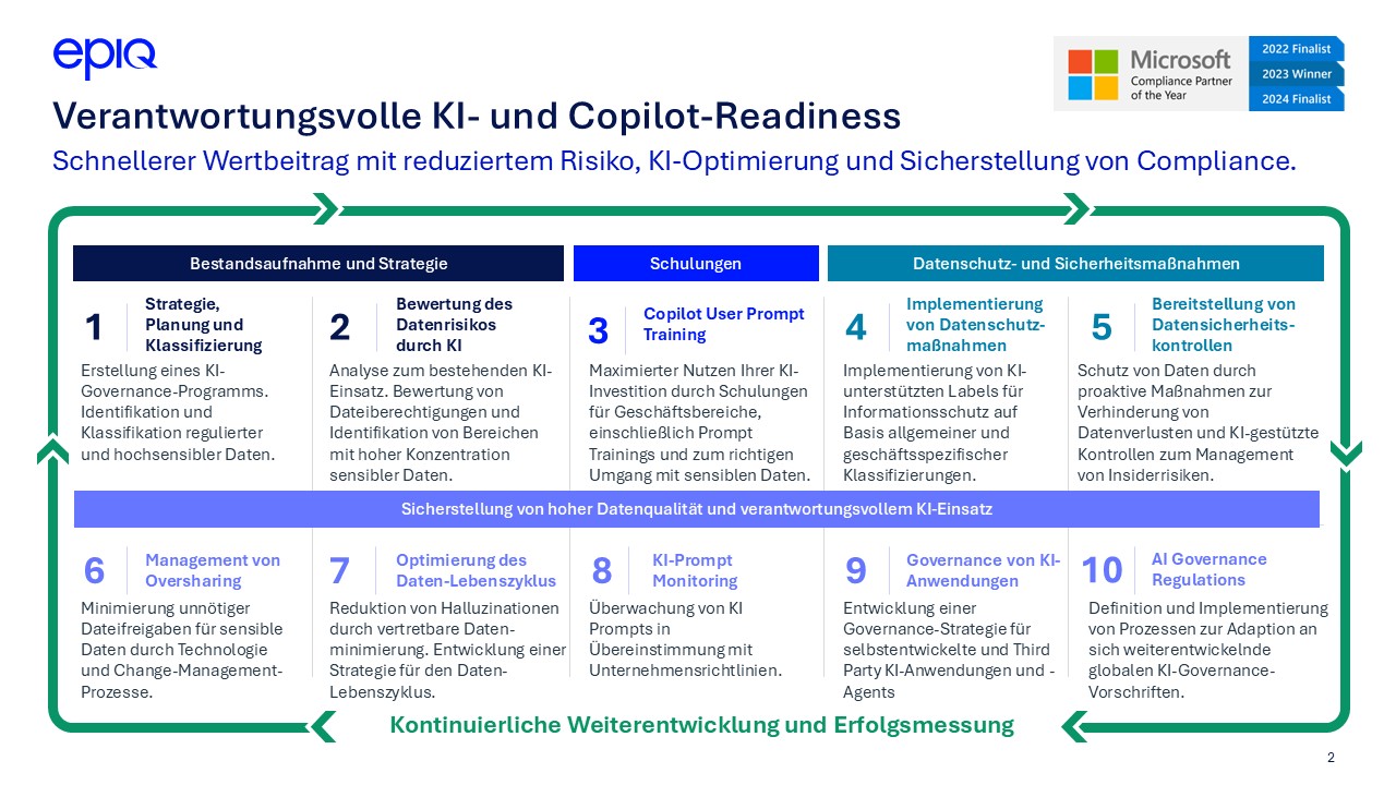Responsible AI and Copilot Readiness Ten Steps
