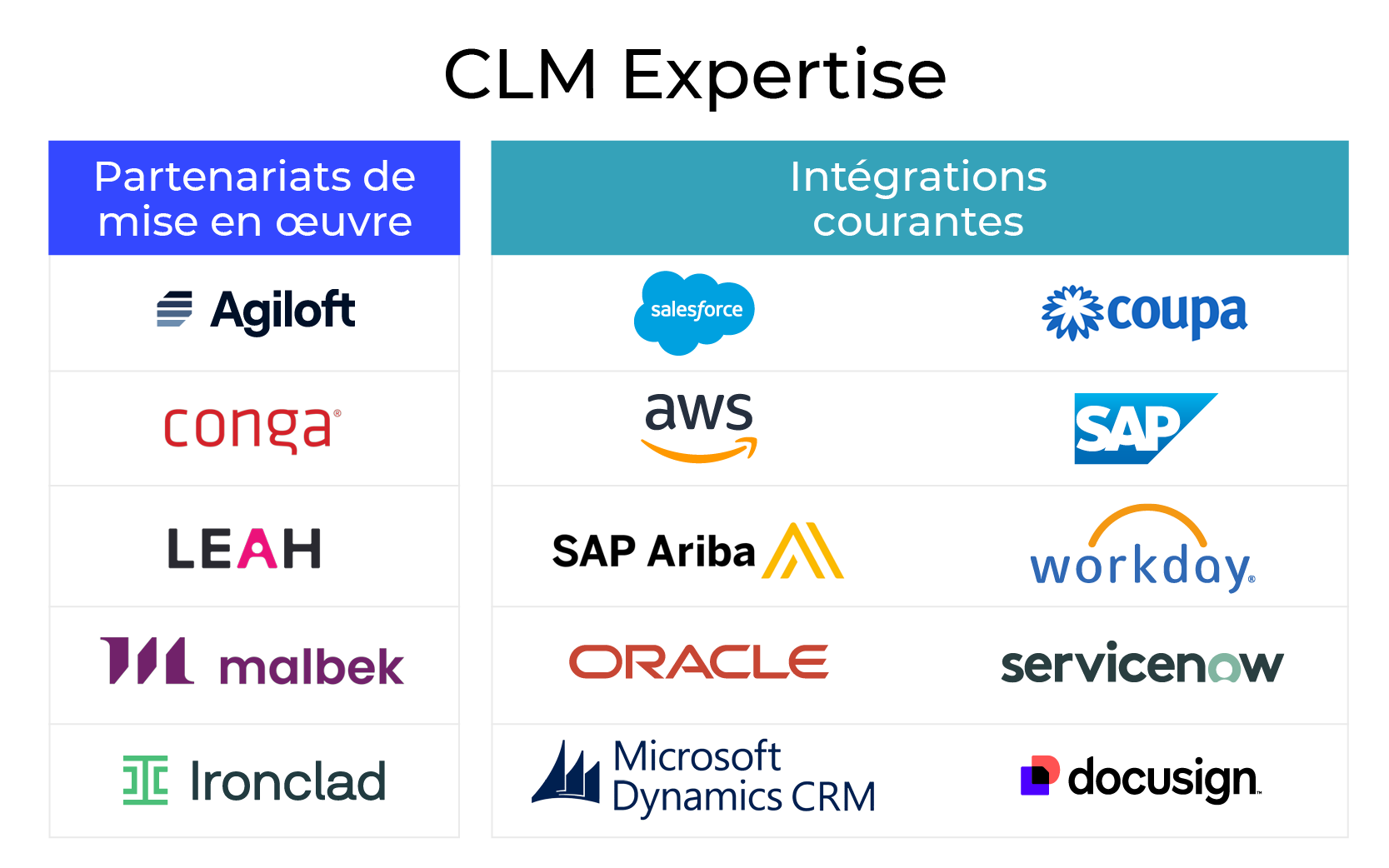 CLM Expertise