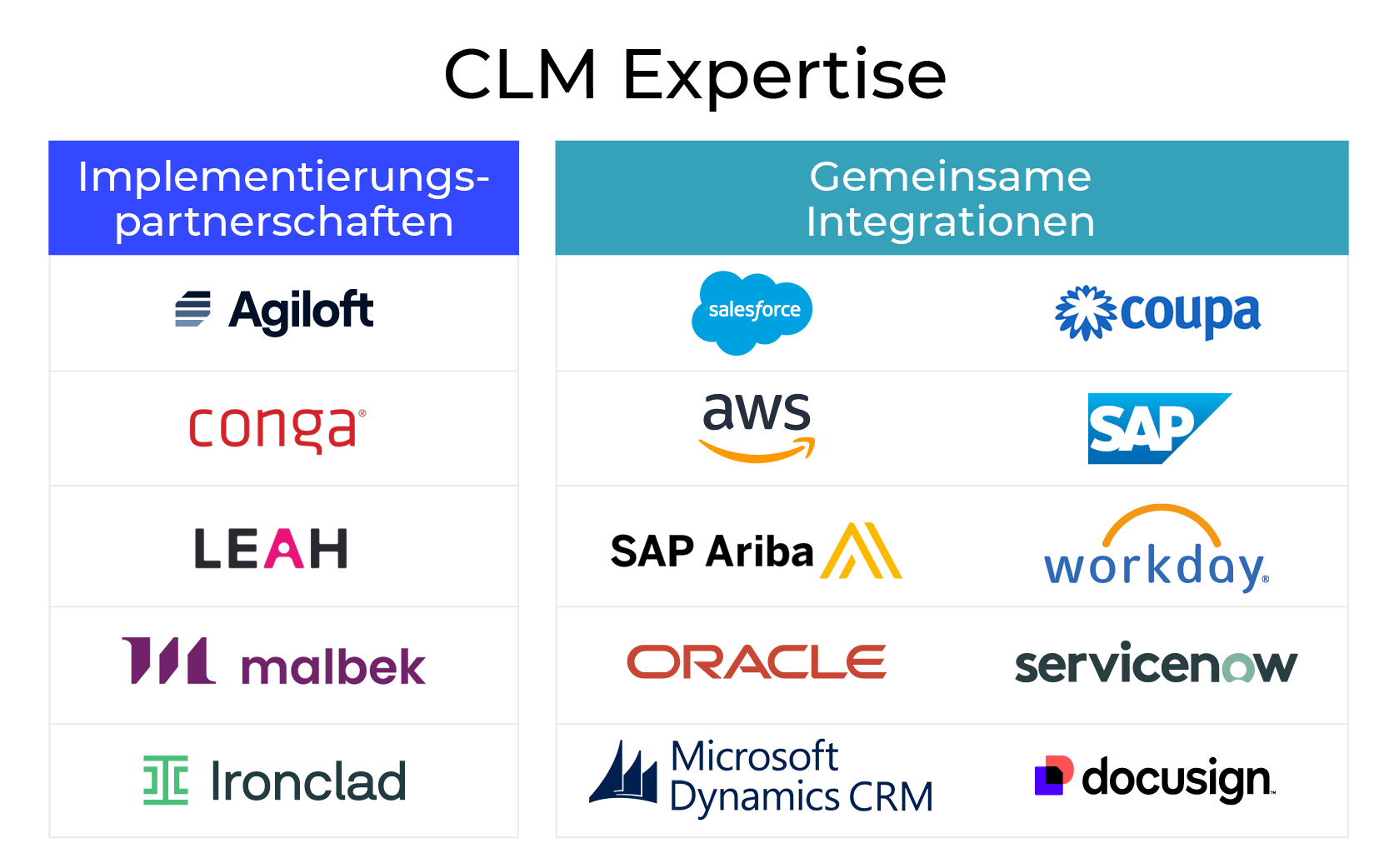 CLM Expertise