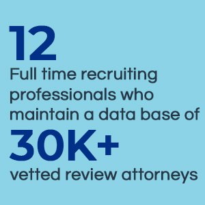 30K+ vetted review attorneys