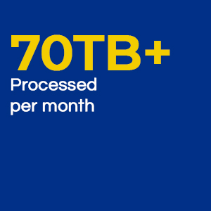70TB+ processed per month