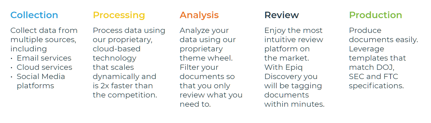 Epiq Discovery Workflow