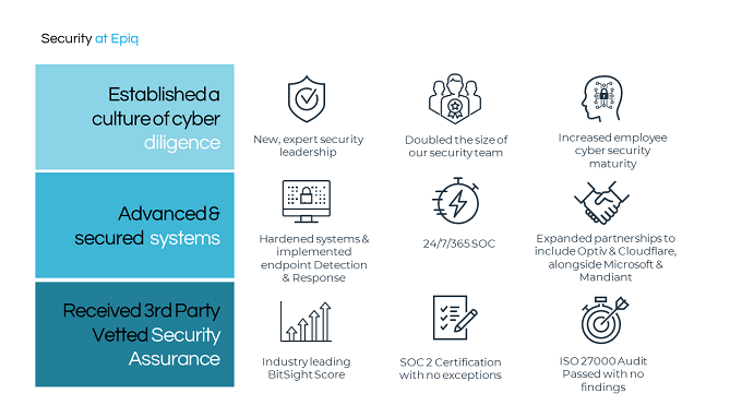 cyber security at Epiq