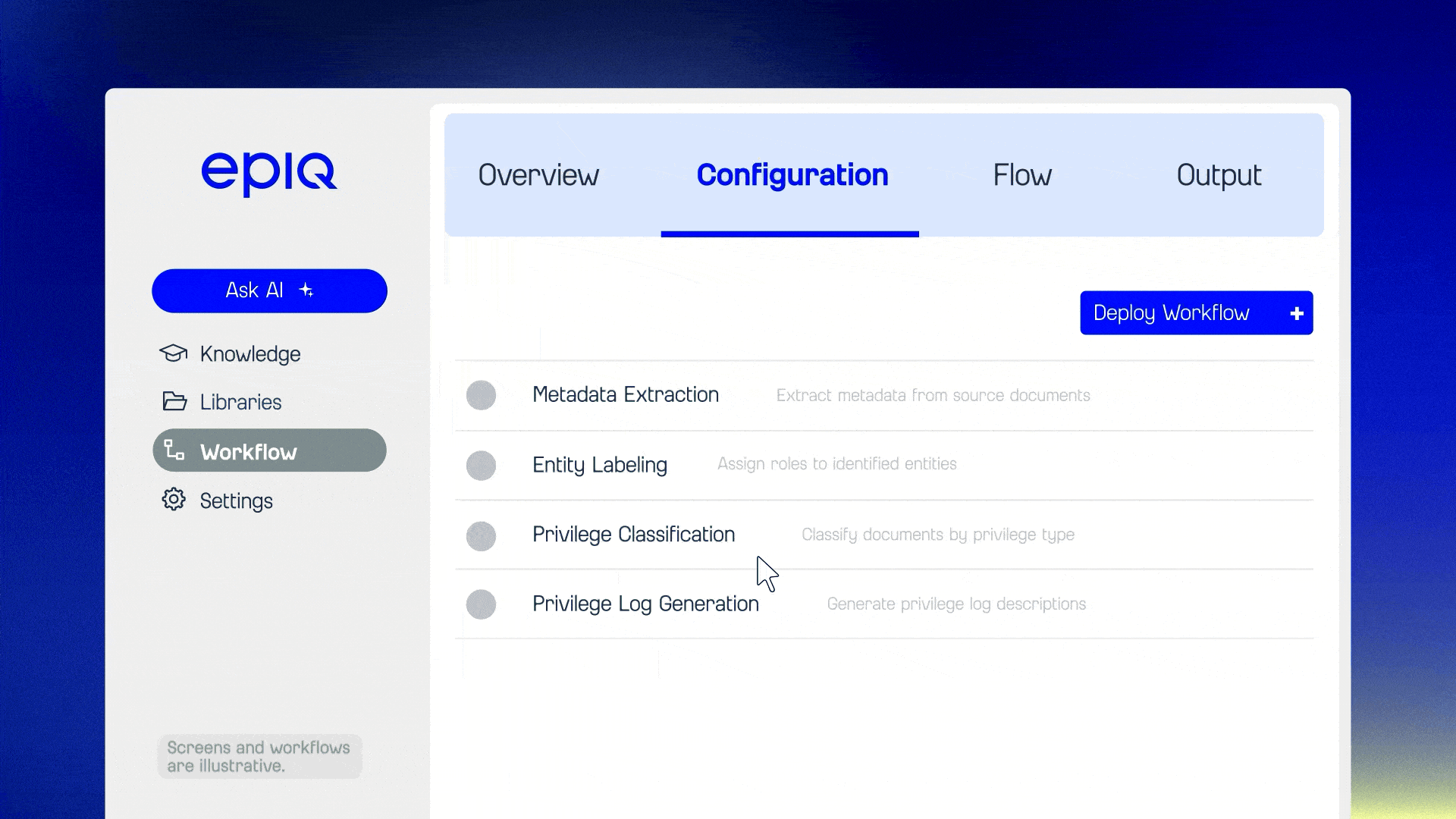 Privilege Classification 