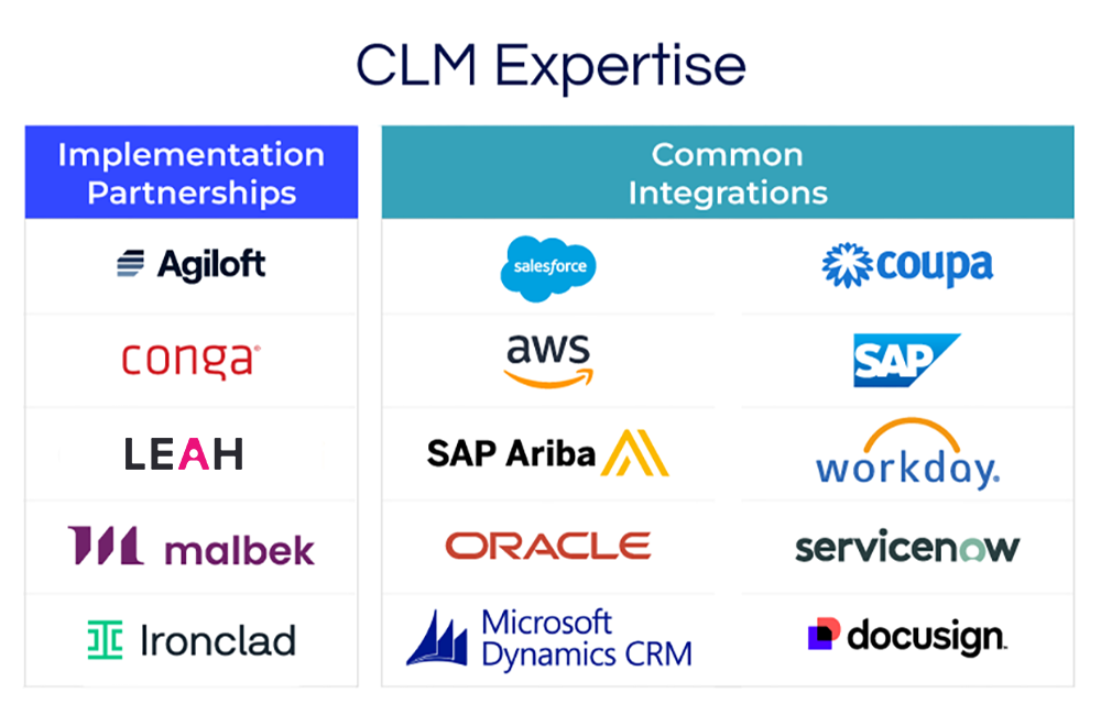CLM Expertise