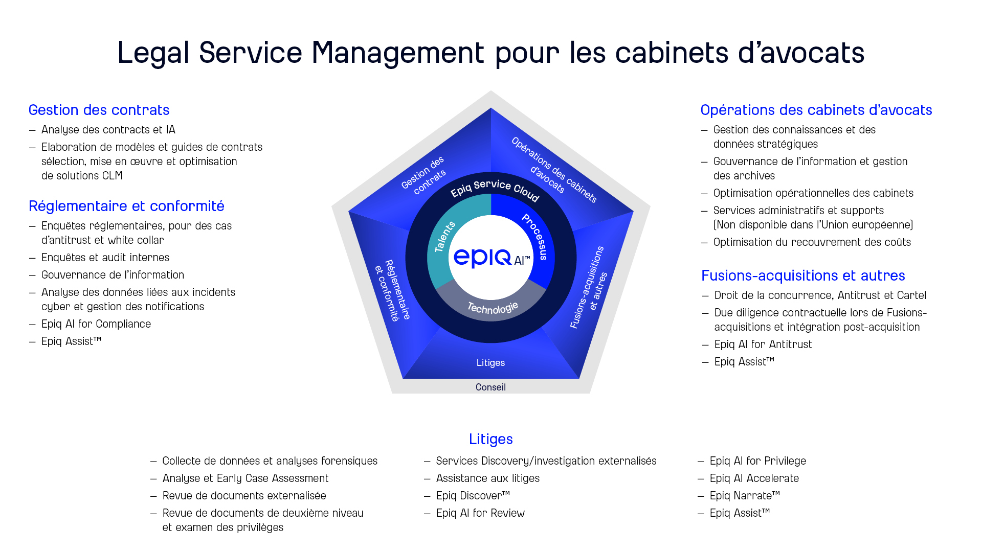 Legal Service Management for Law Firms