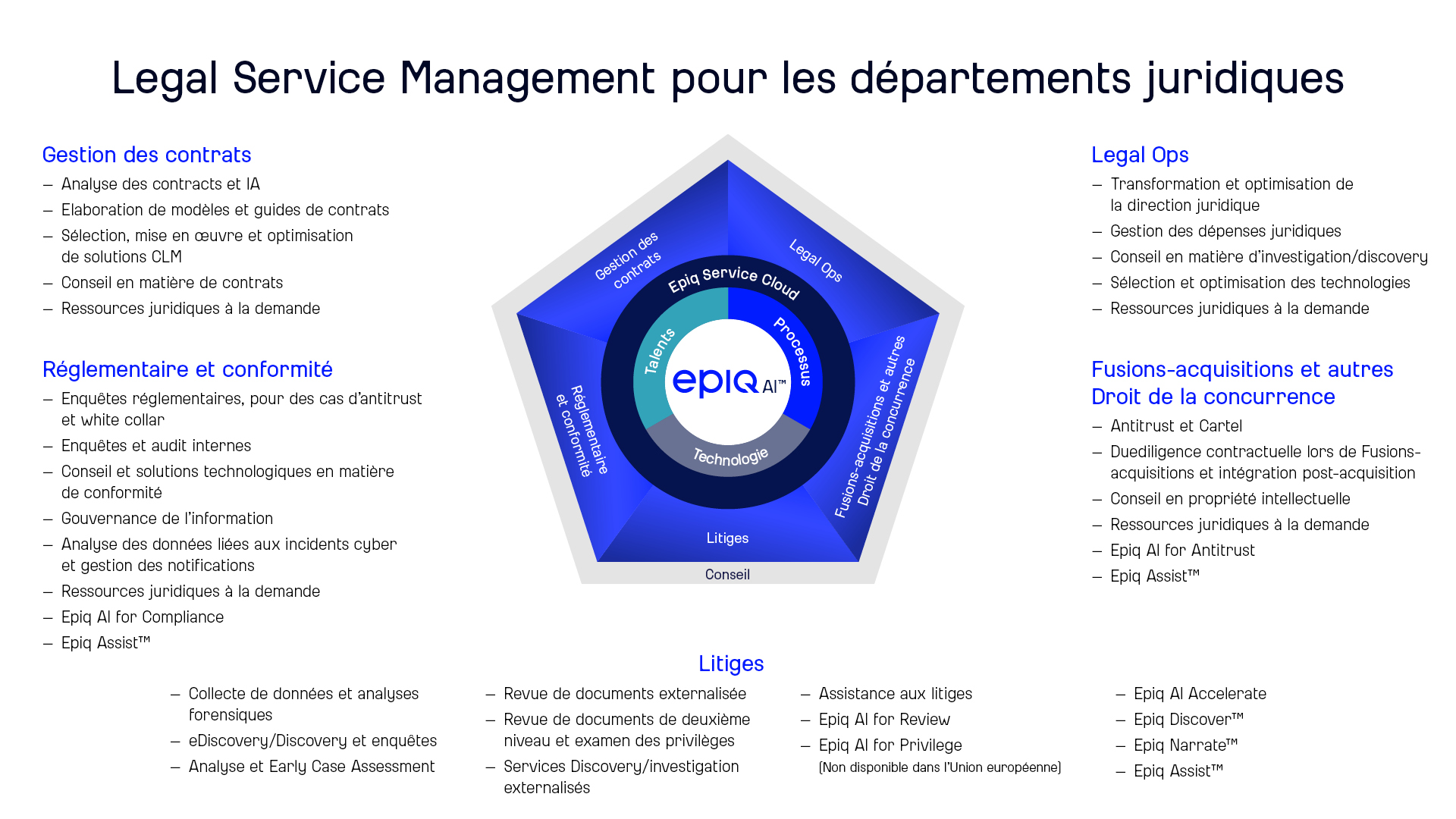 Legal Service Management for Legal Departments