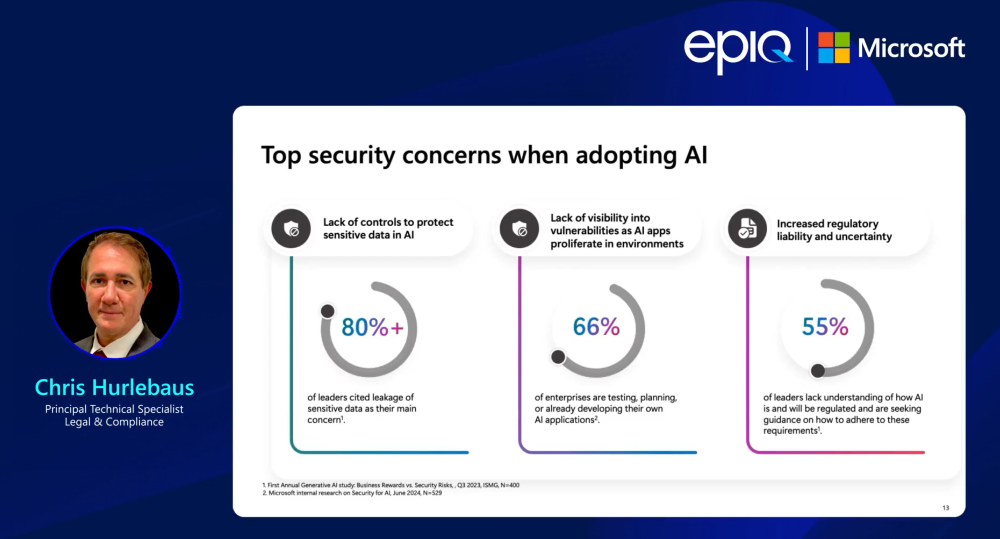 Responsible AI and Copilot Readiness