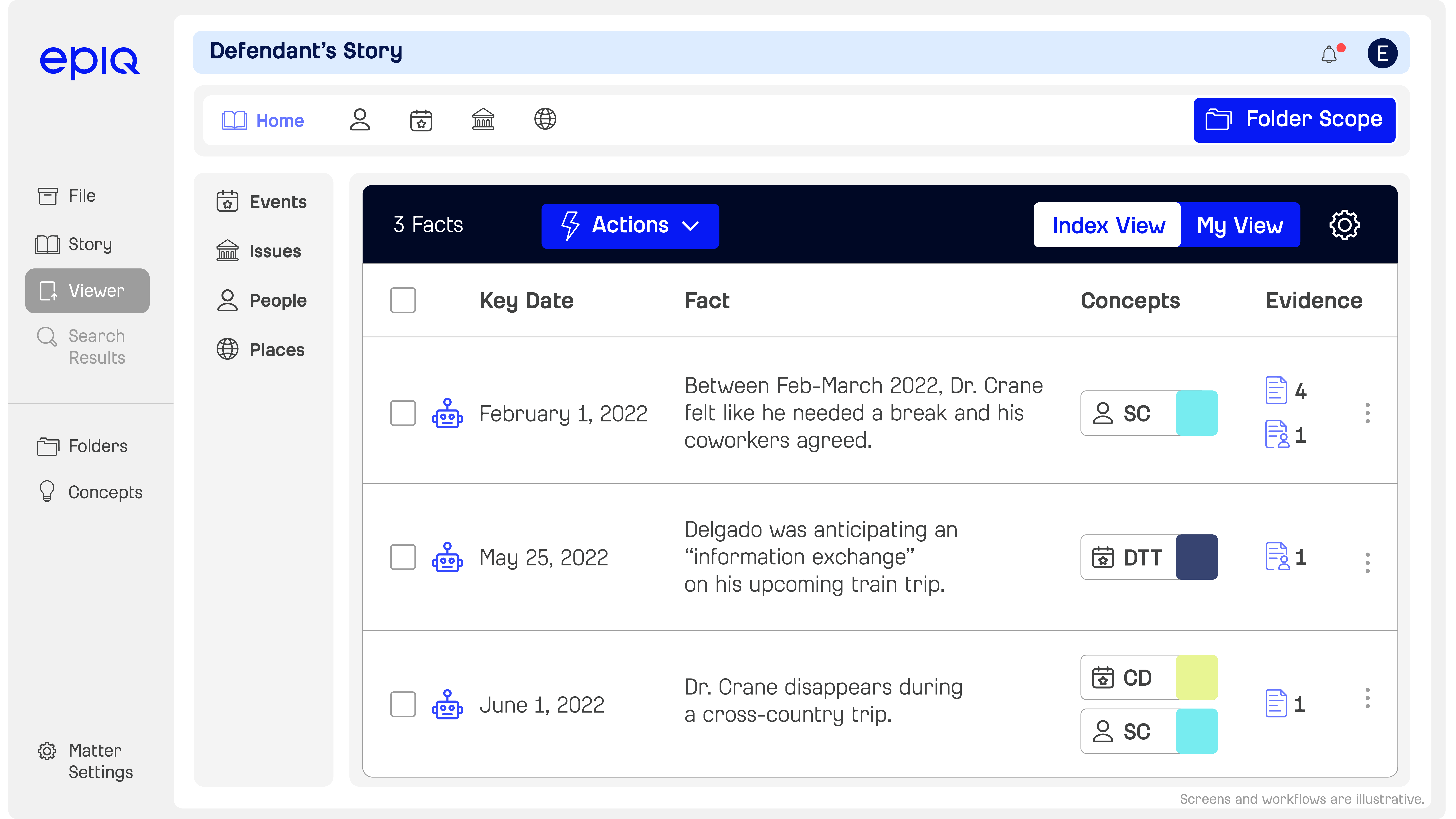 Chronologies and Conceptual Outlines