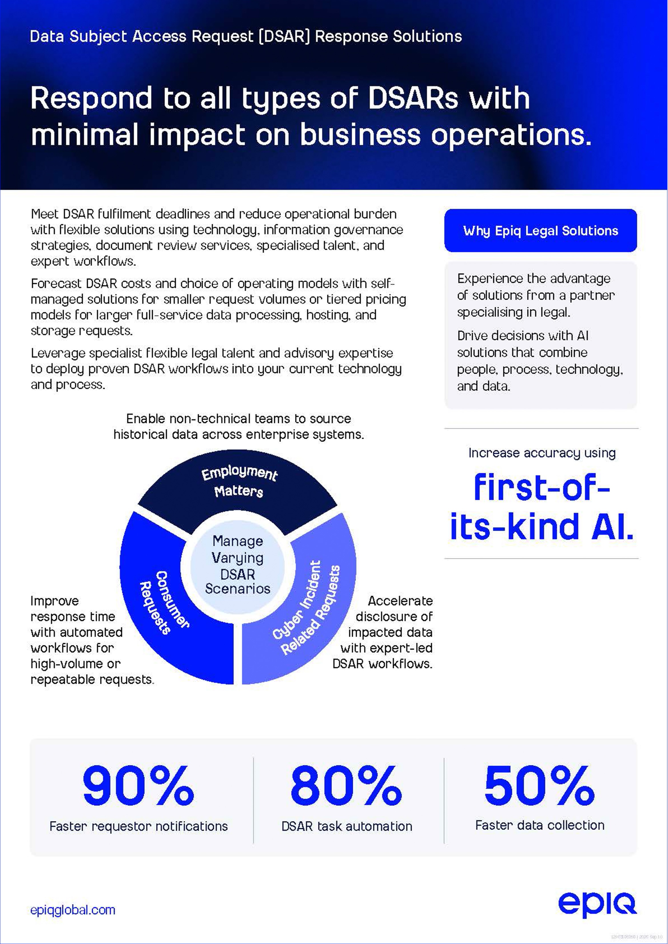 DSAR Solution Brief