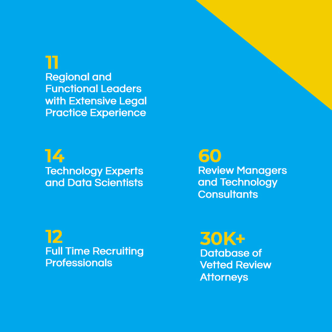 Legal Document Review Epiq