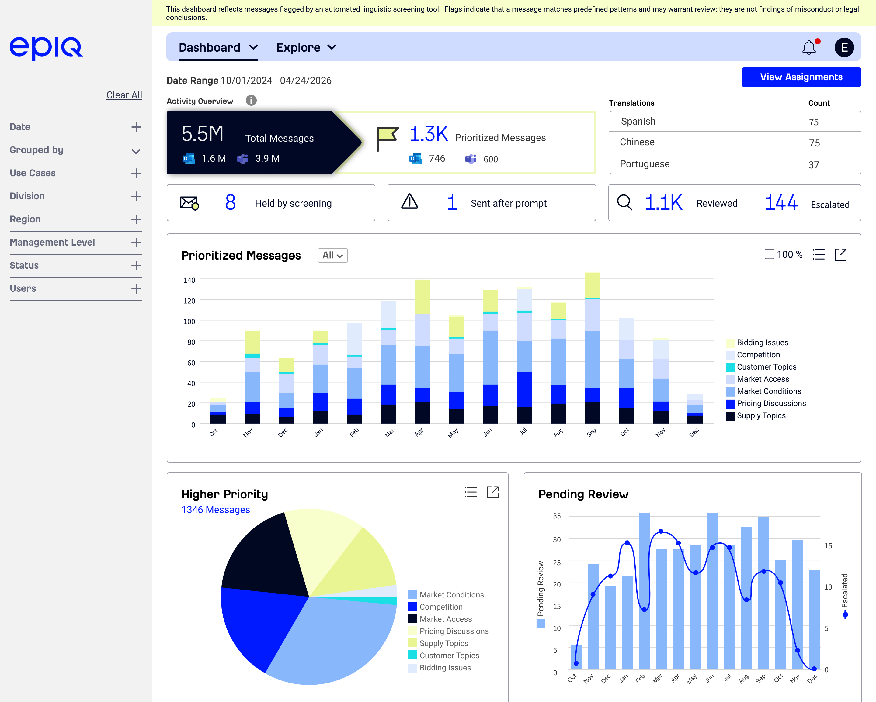Epiq Detect Dashboard