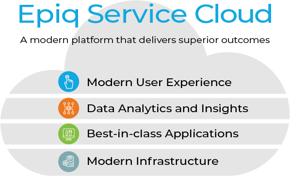 Epiq Service Cloud