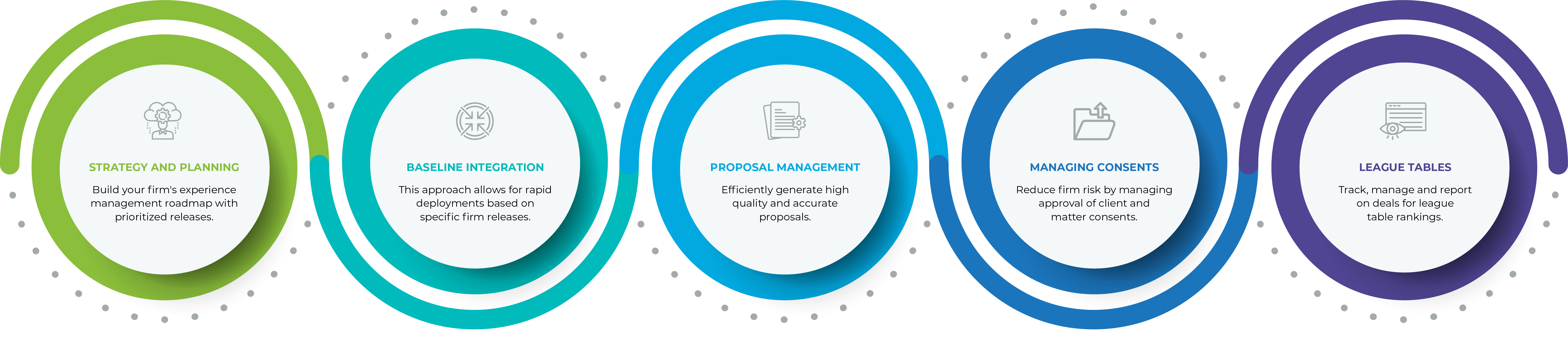 Litera Foundation Infographic