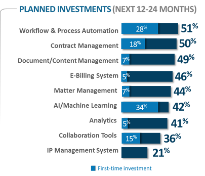 Planned Investments