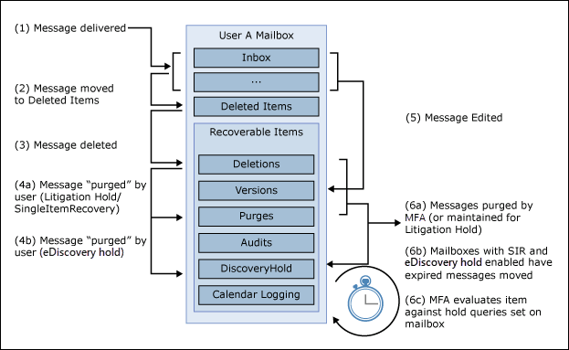 COVID-19 Data Preservation Chart