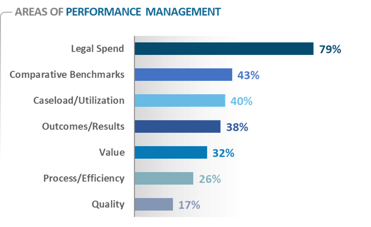 ChartDescription automatically generated with low confidence