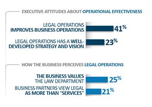 HGP Research_Operational Effectiveness Chart