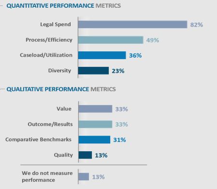 HGP Research_Performance Metrics Chart