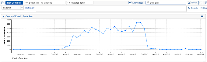 Relativity Dashboards Data Sent