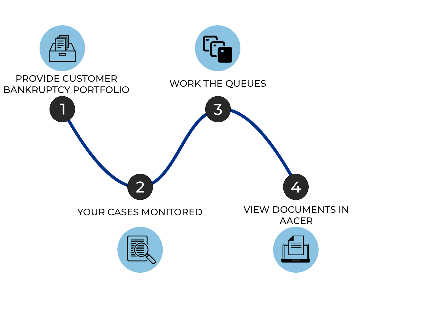 AACER Process