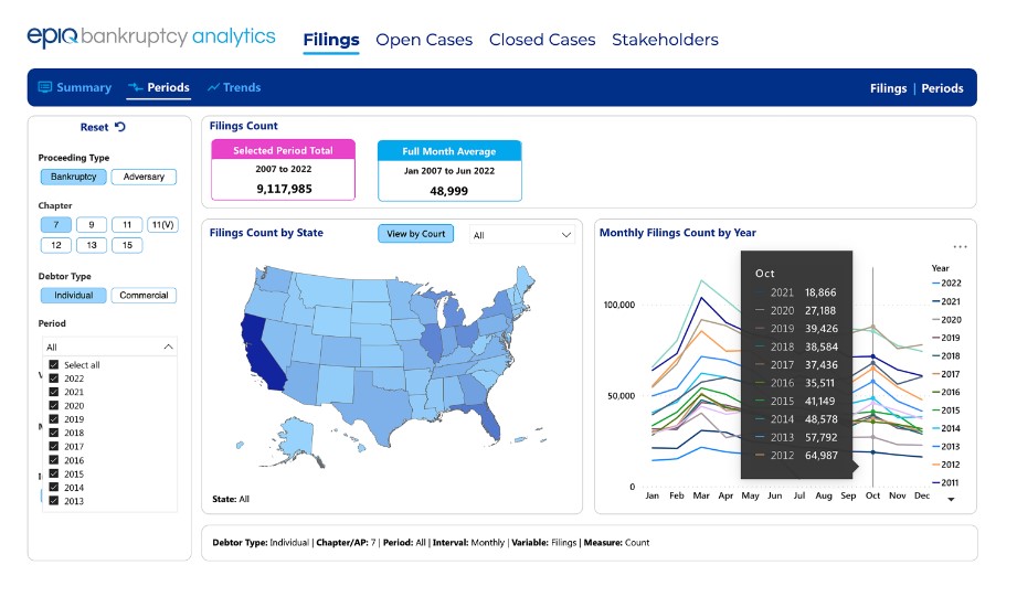 Bankruptcy Filings