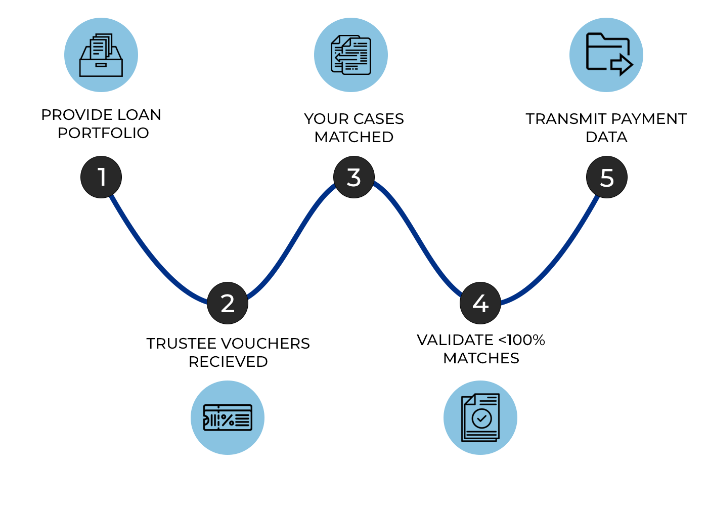 How Cashiering Works