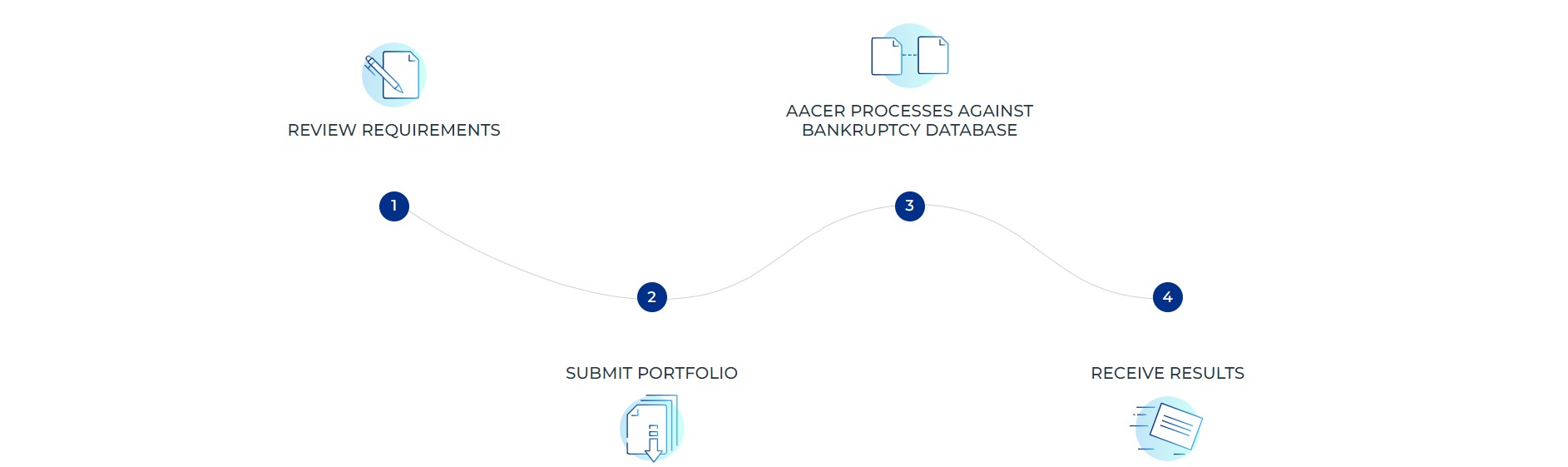 Outsource Data Process