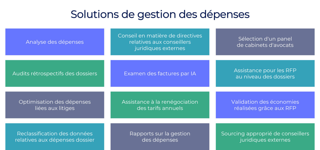 Spend Management Solutions
