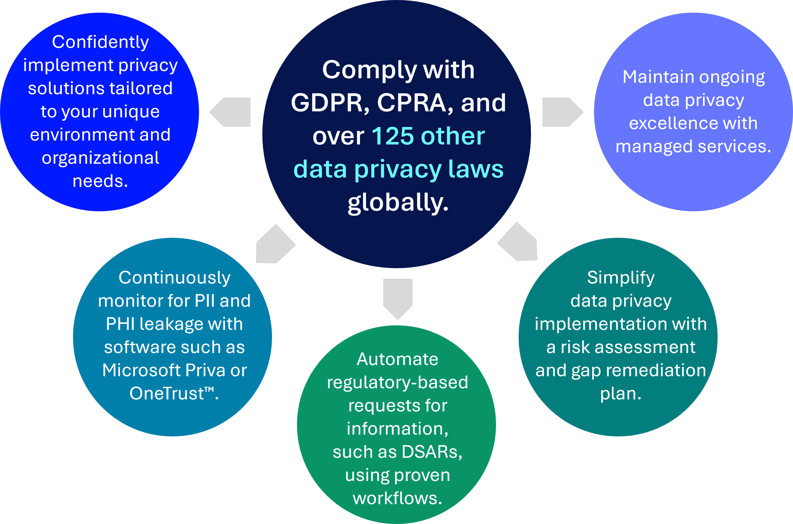 Data Privacy Key Features