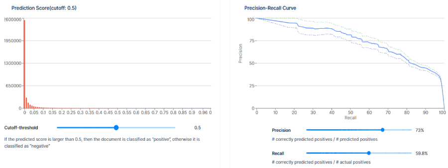 Prediction Score and Prediction Recall Curve