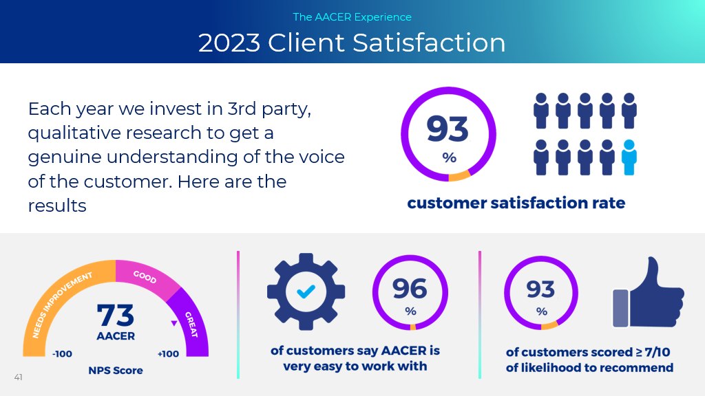 2023 Client Satisfaction Survey