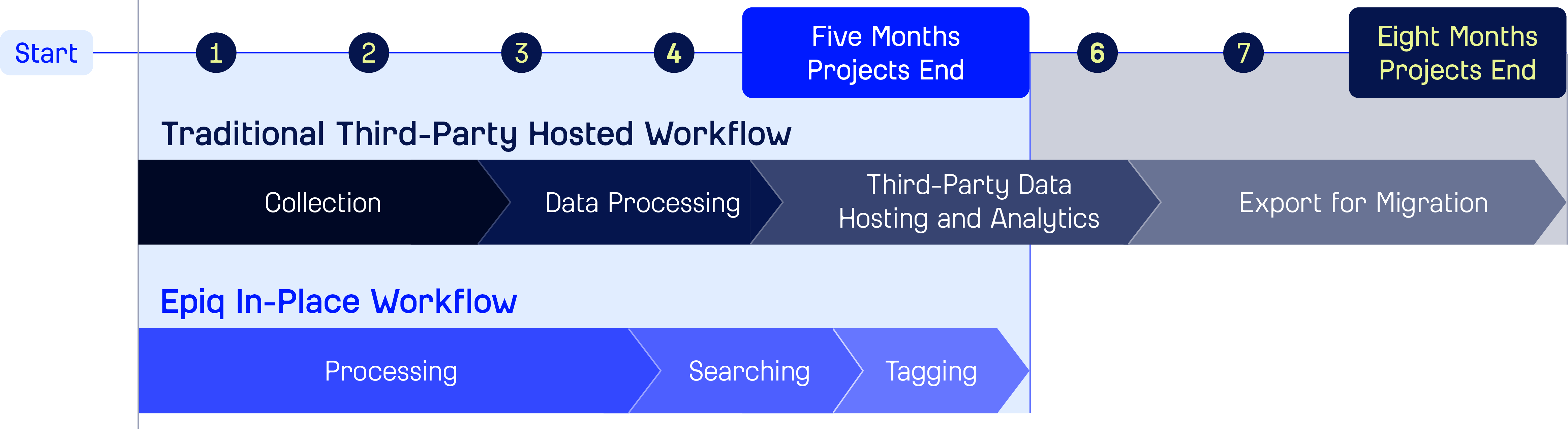 M&A Process