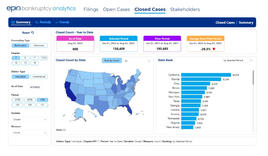 Closed cases