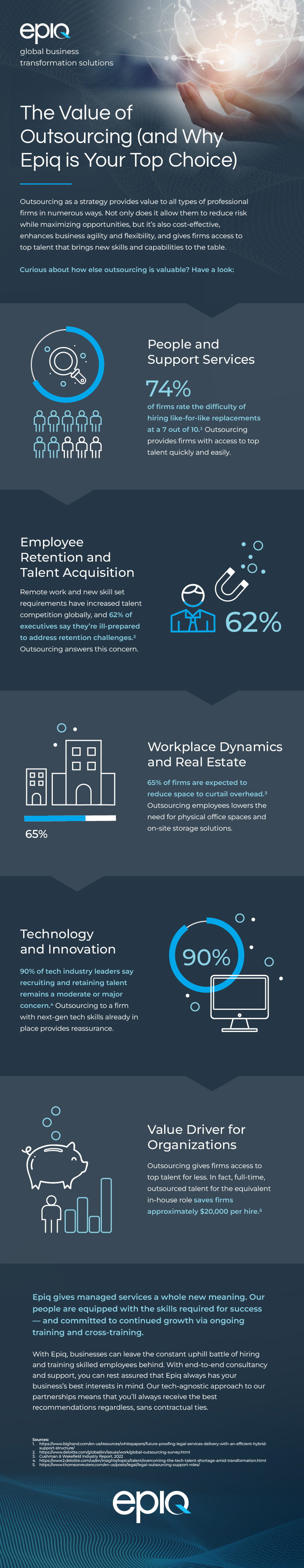 The Value of Outsourcing