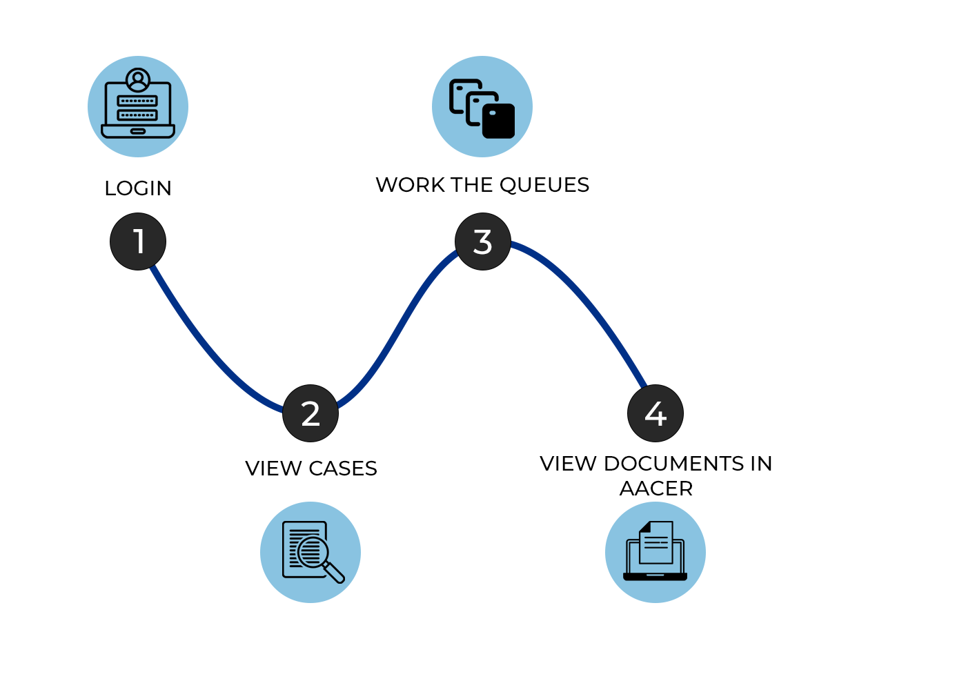 How the docket claims process starts