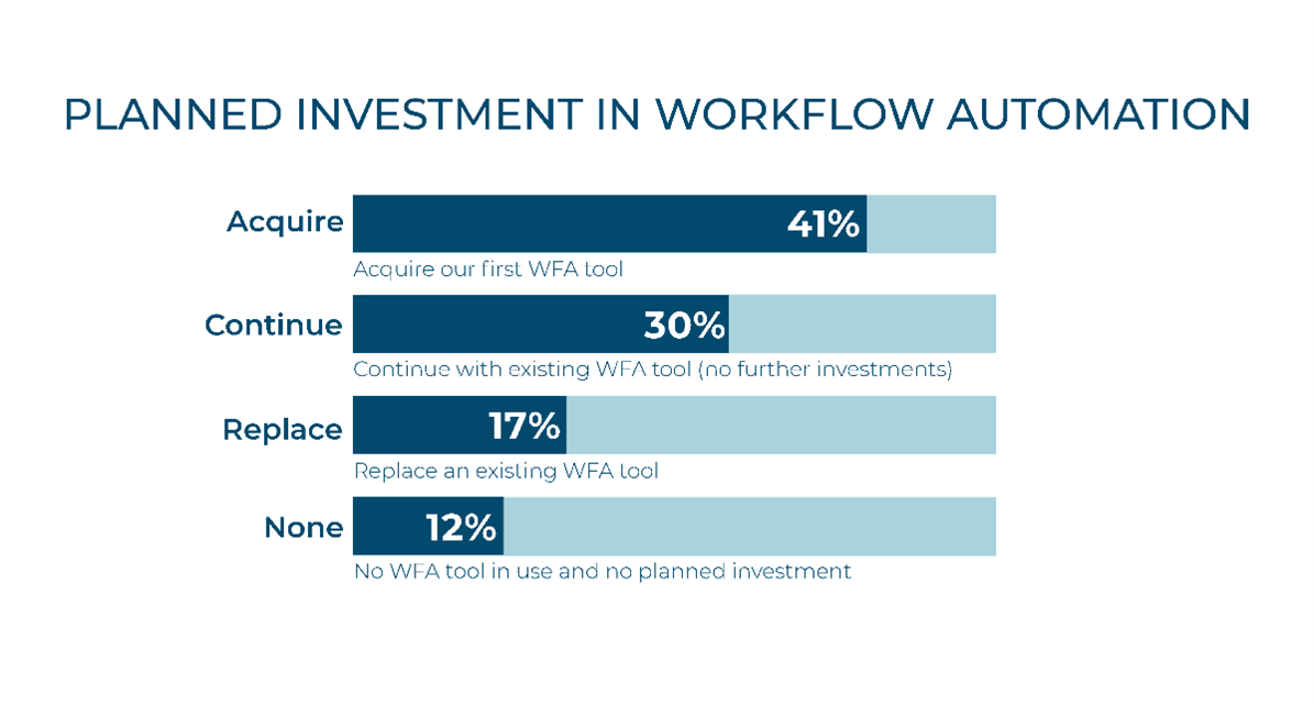 workflow automation