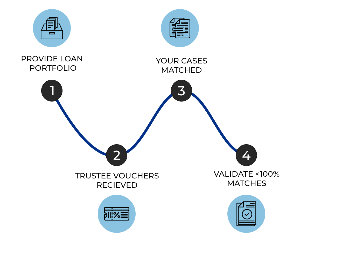 How Cashiering Works