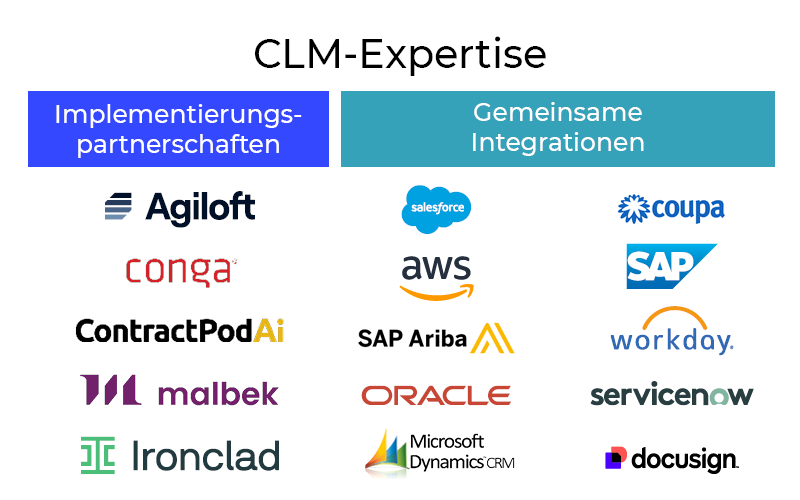 CLM Expertise