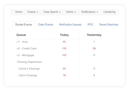 Bankruptcy Monitoring Queue Example